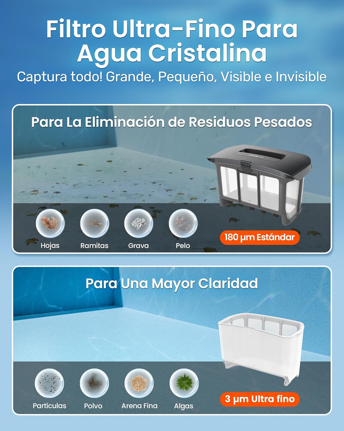 Gosvor (Nuevo 2026) LiteVac G1 Robot Limpiafondos Piscina,Paredes,Línea y Plataformas,7kg,200min Autonomía,Doble Filtración,Navegación Inteligente y App,200m²,Gris Anaranjado