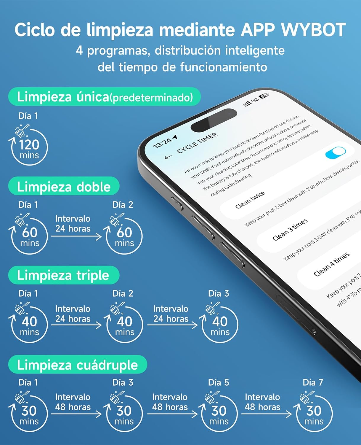 WYBOT C1 Robot Limpiafondos Piscina con Planificación Inteligente de Rutas, Limpieza Automática de Fondo, Paredes y Línea de Agua, Triple Motor Mejorado, 150 Min, hasta 150㎡(Blanco)