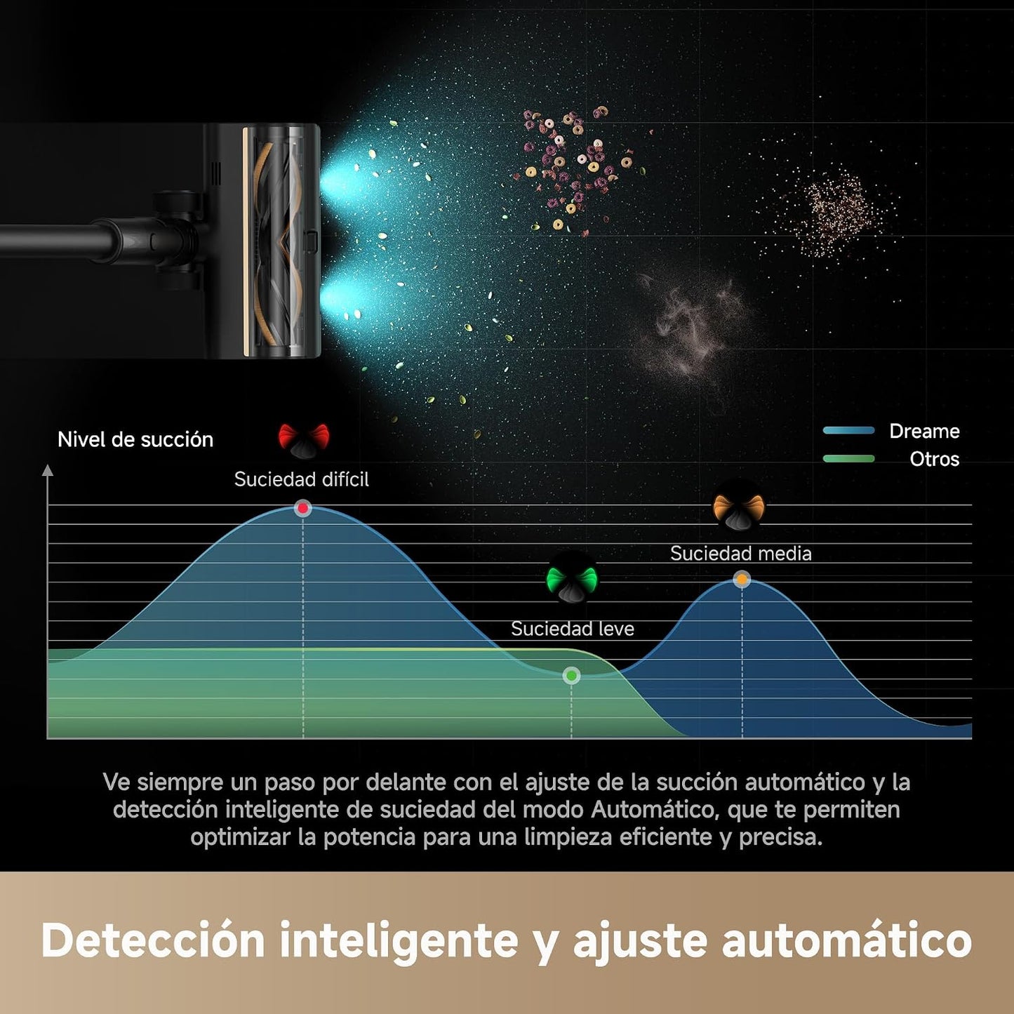 DREAME Z10 Aspirador Sin Cable, 24000 PA/Succión de 210 AW, Tiempo de Limpieza MAX 90 min, 99,99% de Eficiencia de Filtrado, Filtro HEPA H14, Aspirado Antienredos en Varias Superficies