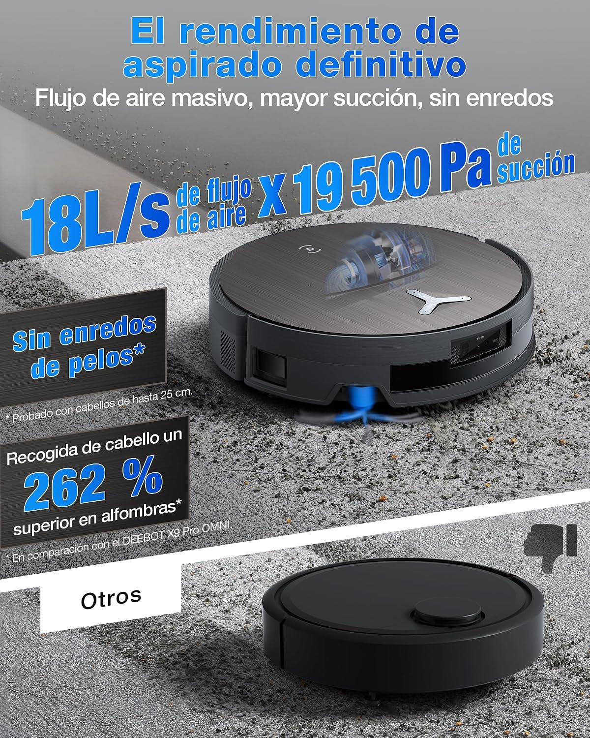 ECOVACS X11 OMNI CYCLONE Robot Aspirador y Friegasuelos, BLAST+19,500 Pa, Potencia ultrarrápida, OZMO ROLLER 2.0, Altura Máxima de Ascenso de 4cm, Rodillo Extendido, Vaciado Automático PureCyclone 2.0