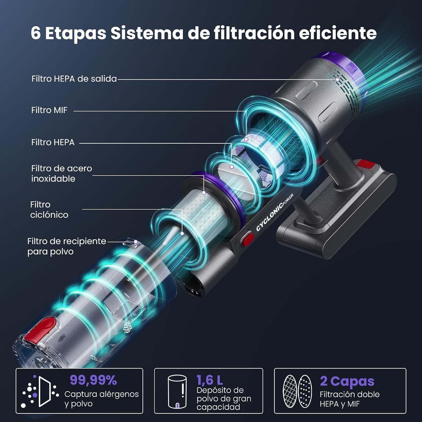 Aspiradora Sin Cable 58000Pa/600W/75Min, Escoba Aspiradora sin Cable con Brazo Flexible, Tubo Flexible de 1 m, Boquilla Mini FurTornado™, Ideal para Suelos, Alfombras y Pelo de Mascotas