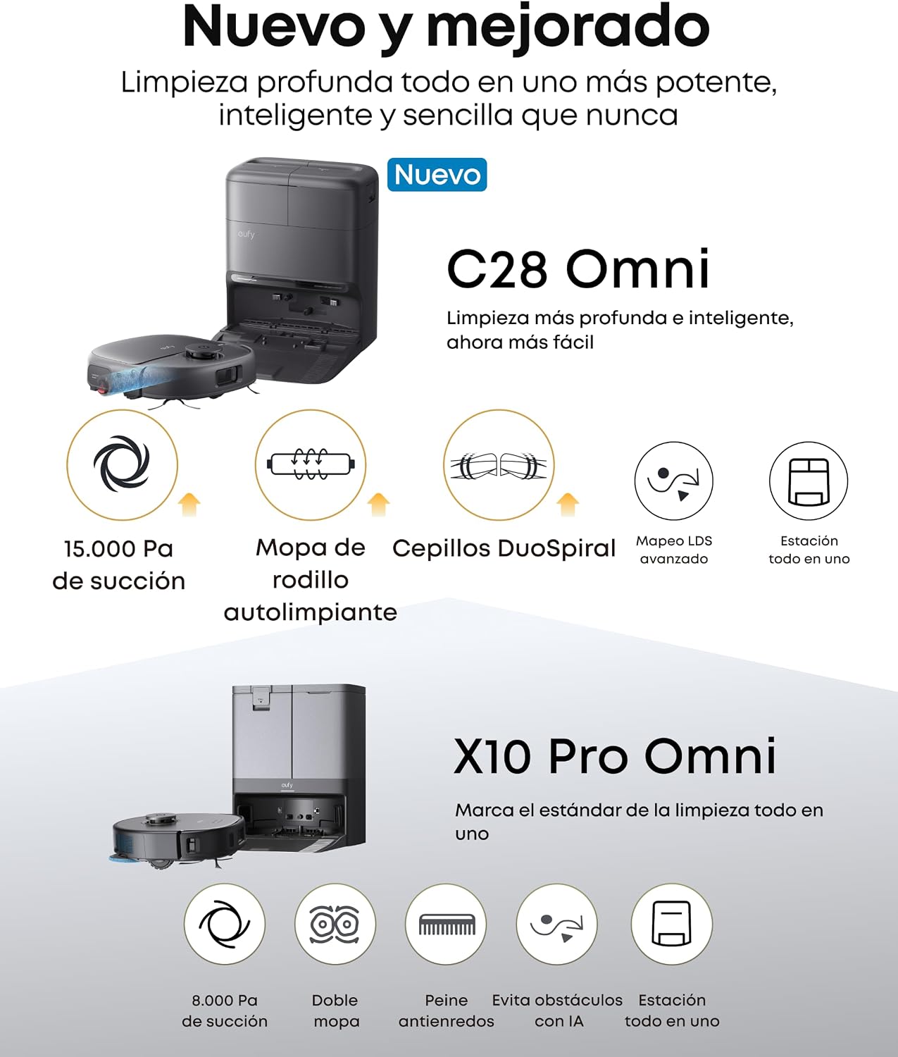 eufy Nuevo edición 2026 Robot Aspirador y fregasuelos, C28 Omni, Rodillo autolimpiante HydroJet, 15.000 Pa, 5 en 1 para el hogar, diseño antienredos evitación de obstáculos con IA, Mejora X10 Pro