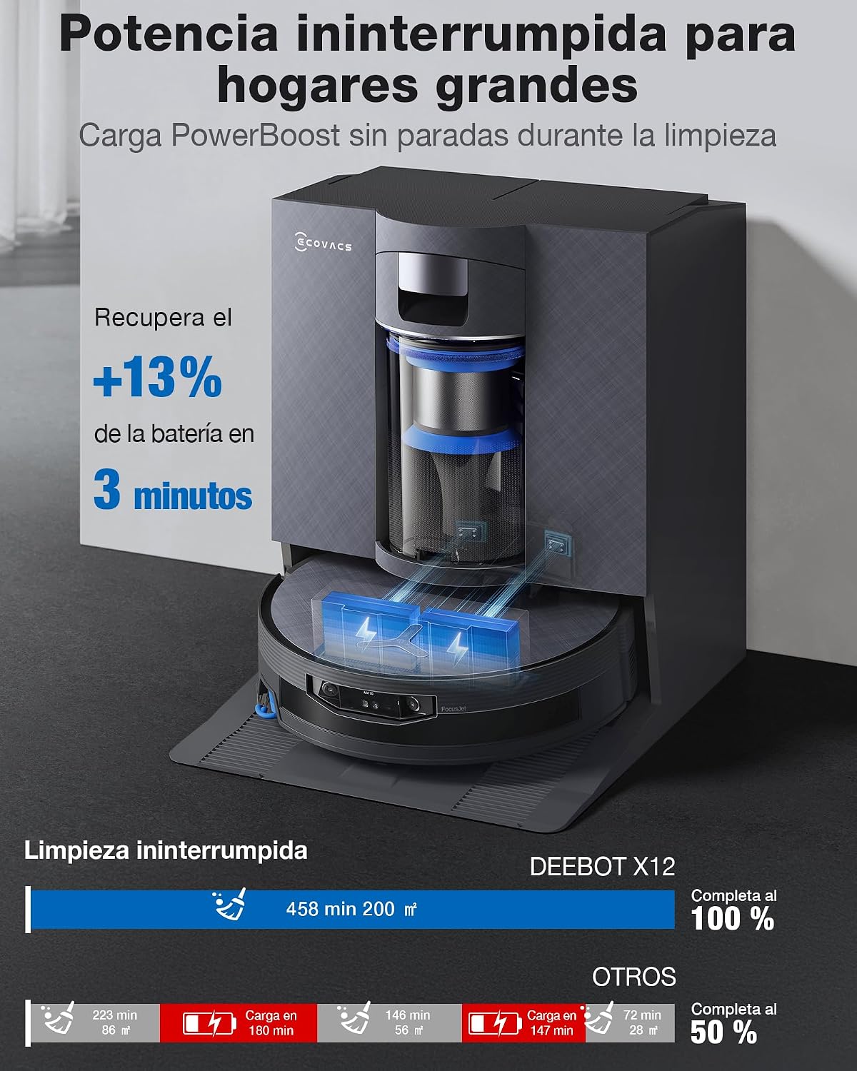 ECOVACS X12 OMNICYCLONE Robot Aspirador y Friegasuelos, Blast y 22 000 Pa, tecnología FocusJet para Manchas, PowerBoost ultrarrápido, OZMO Roller 3.0, Rodillo Inteligente