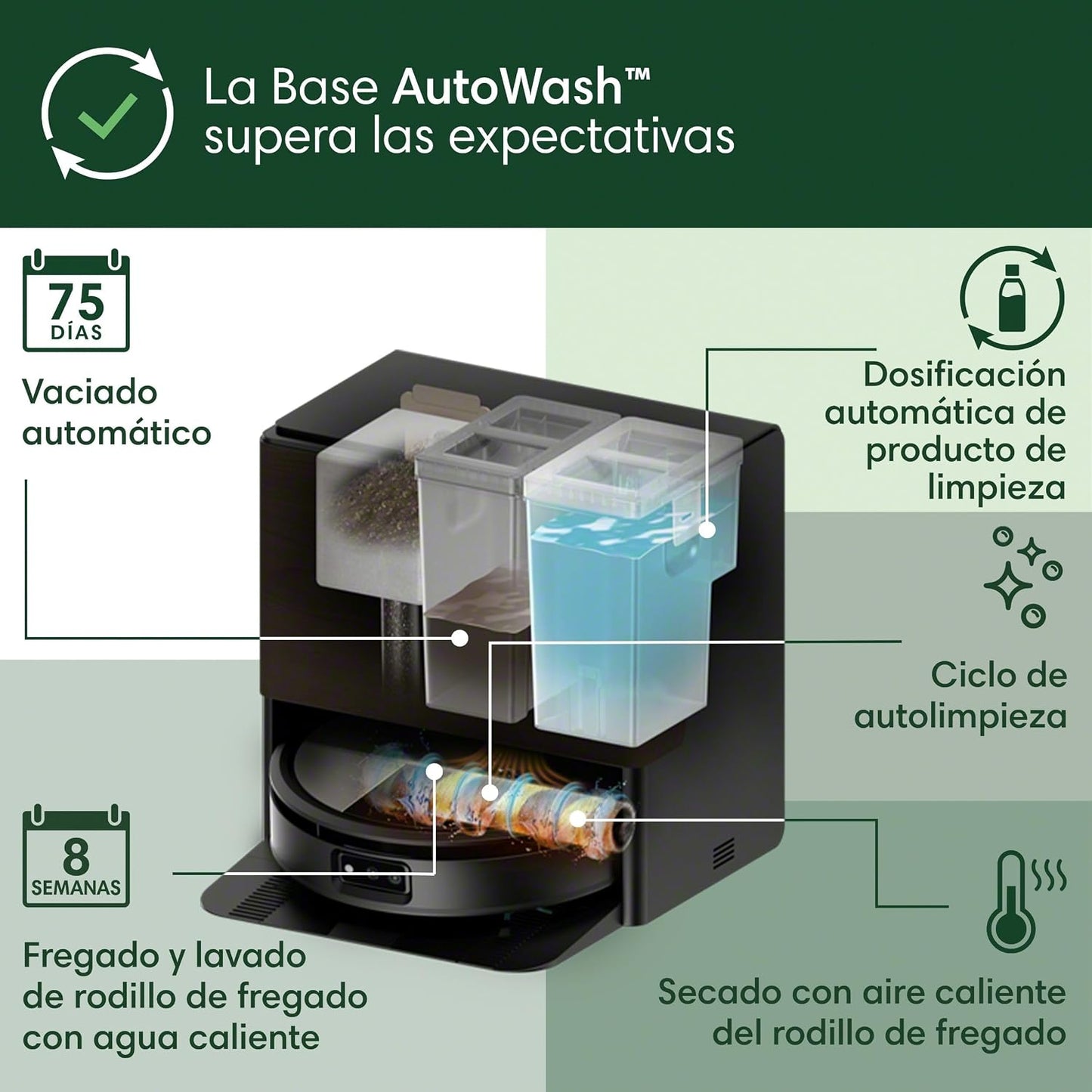 iRobot Roomba MAX 706 Combo y Base AutoWash, Accesorios adicionales, autolimpiable, multifunción, Rodillo fregado PowerSpin Extensible y retractil, cepillos Dobles, fregado y Secado con Calor, IA,B