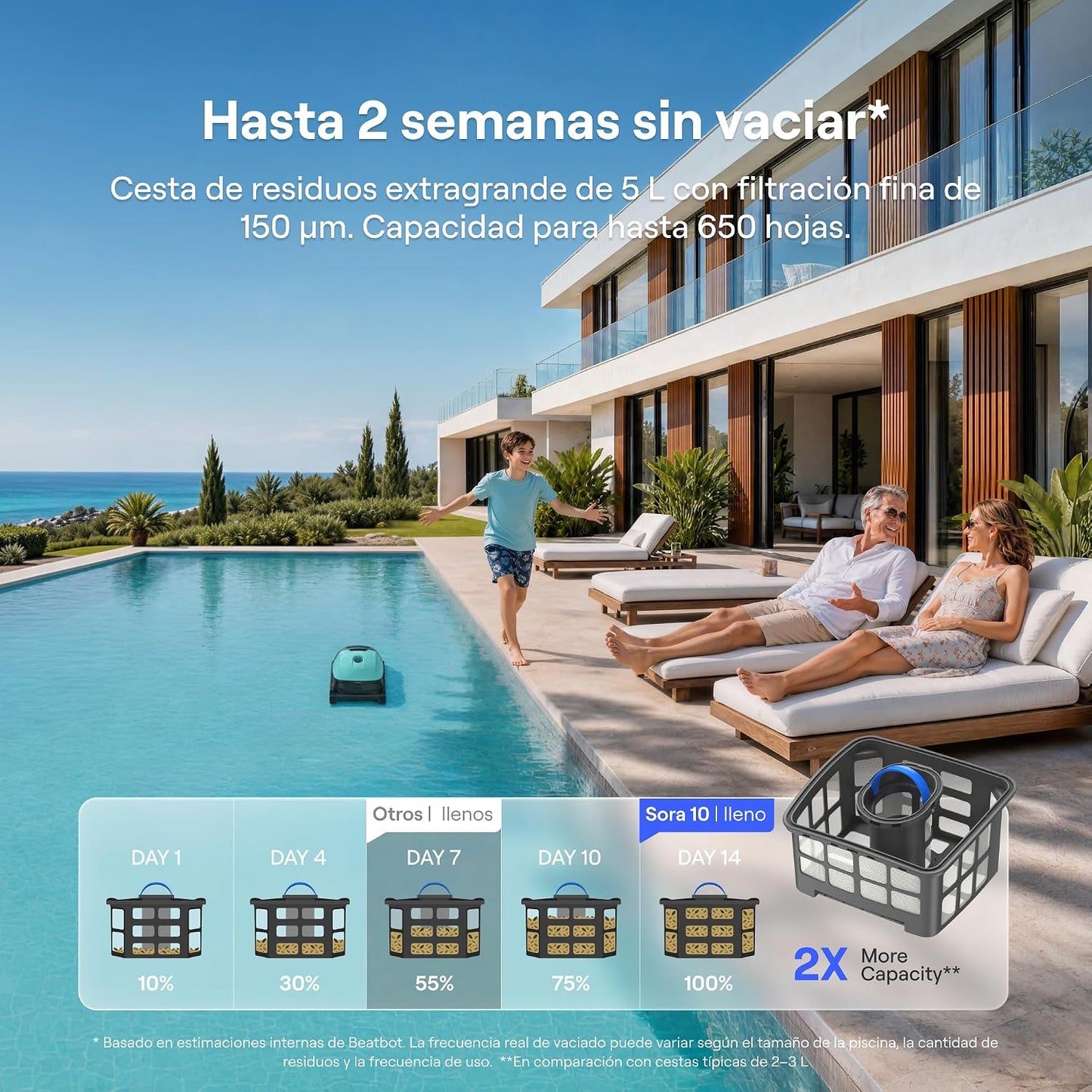 Beatbot (2026 Nuevo) Sora 10 Robot Piscina limpiafondos y Paredes, Plataformas y línea de flotación, 25700 LPH, Estacionamiento línea flotación, 5l residuos,App,Piscinas enterradas/elevadas,Mint