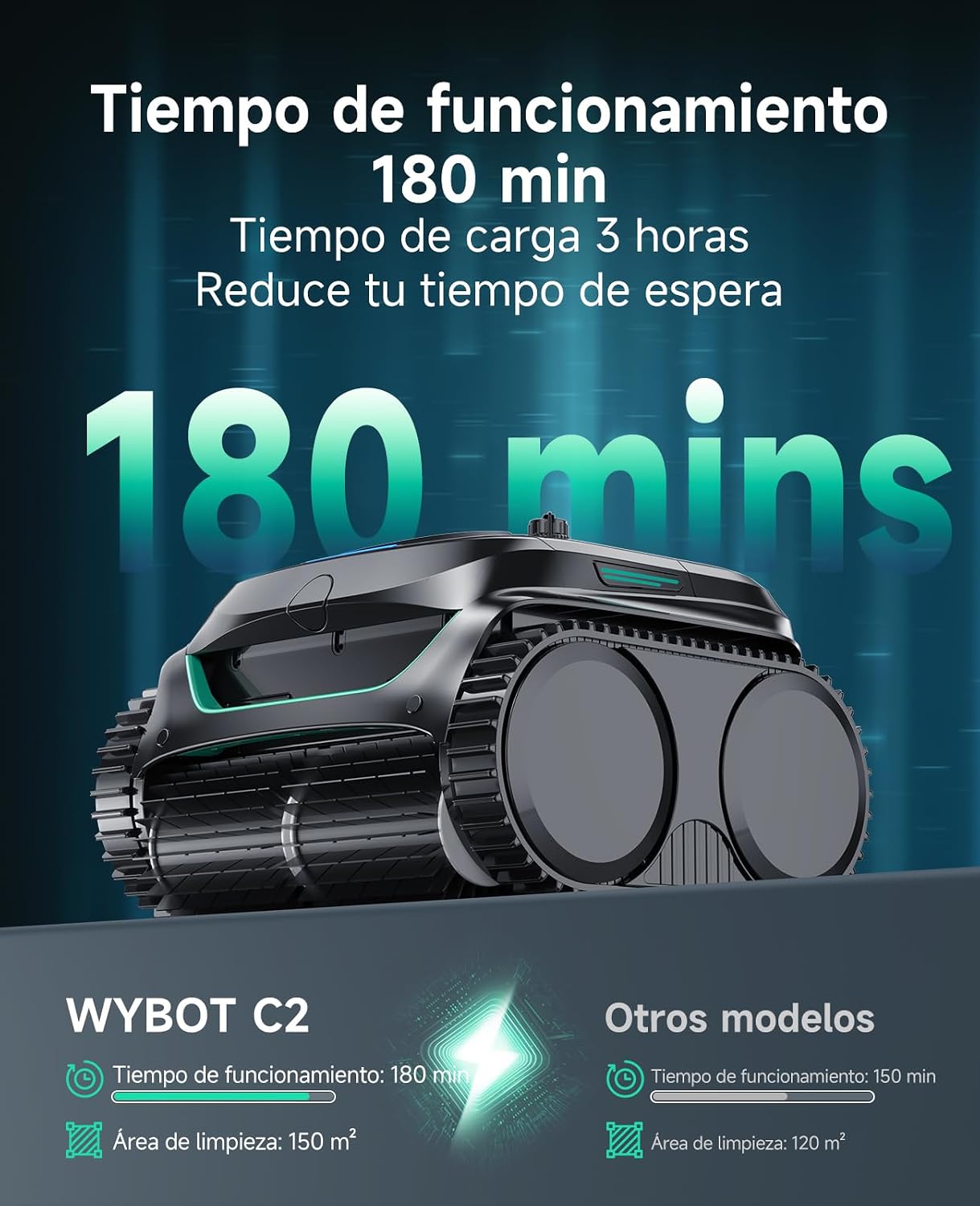 WYBOT C2 – Robot Limpiafondos Inalámbrico, 3 Motores, Doble Filtración, Limpieza De Fondo, Paredes Y Línea De Agua, Autonomía 180 Min, para Piscinas Enterradas hasta 150㎡, con App(Verde carbón-Gris)