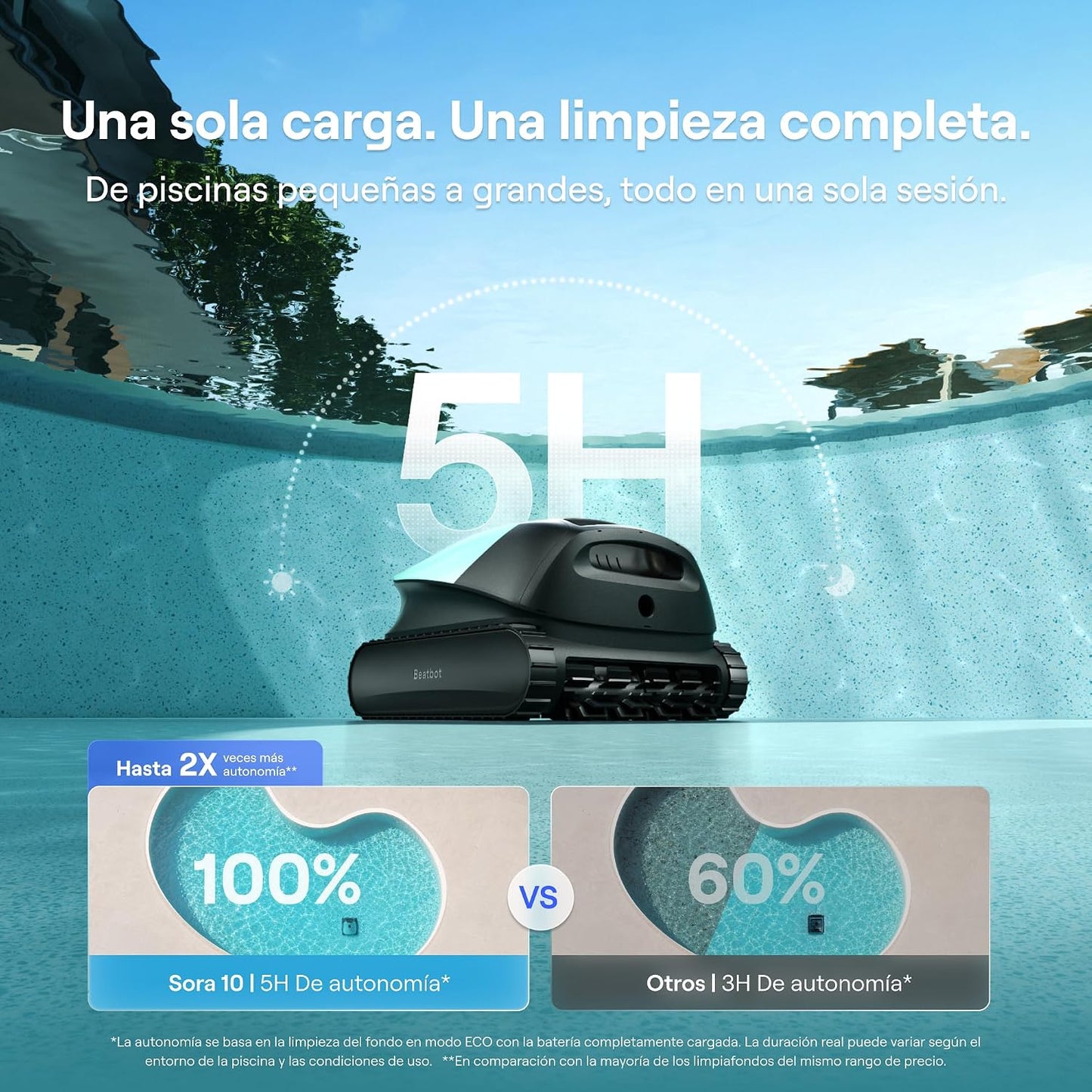Beatbot (2026 Nuevo) Sora 10 Robot Piscina limpiafondos y Paredes, Plataformas y línea de flotación, 25700 LPH, Estacionamiento línea flotación, 5l residuos,App,Piscinas enterradas/elevadas,Mint