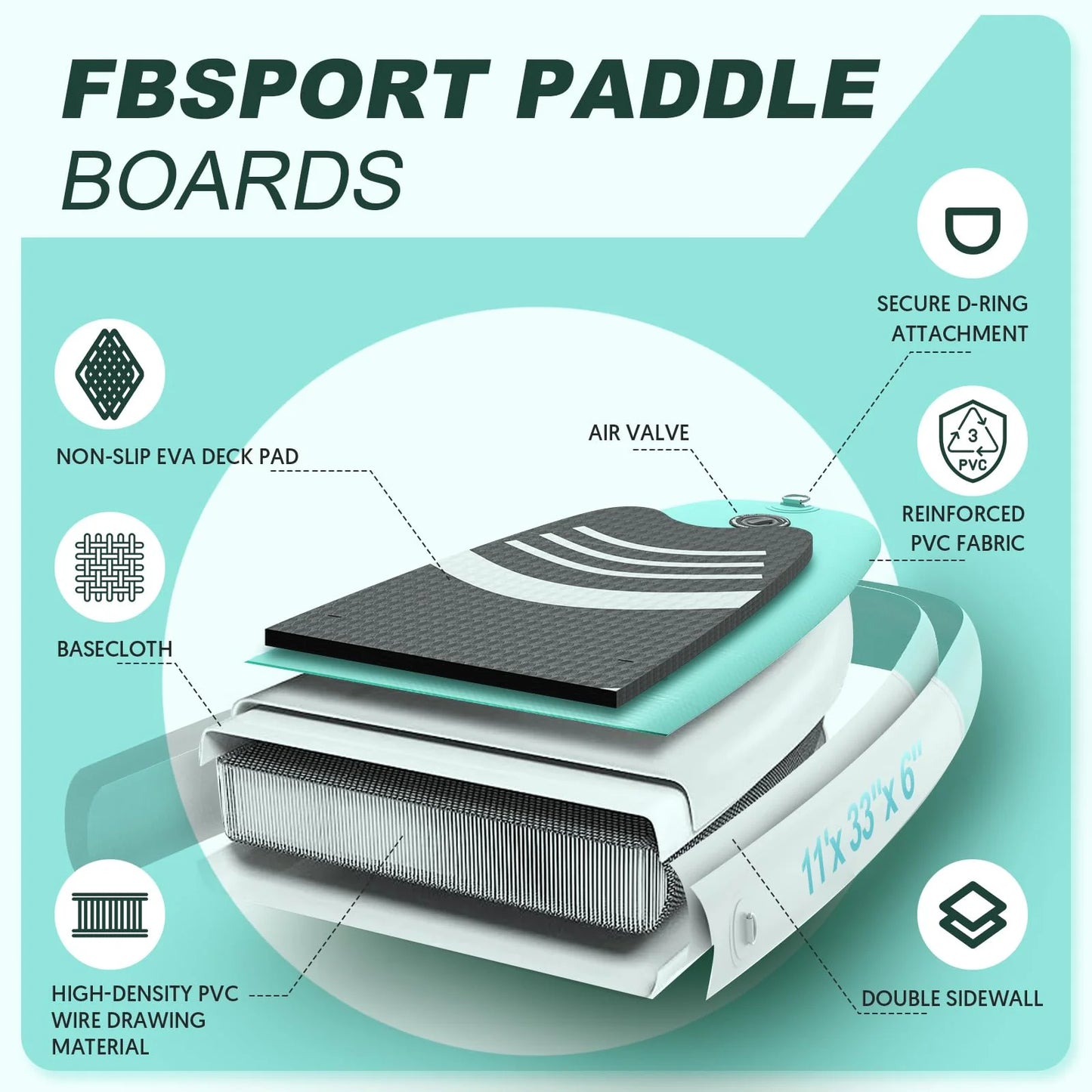 2026 FBSPORT Tabla de Paddle Surf Inflable, Grosor 15 cm, Kit Completo con Remo de Aluminio Ajustable y Bomba (Verde)