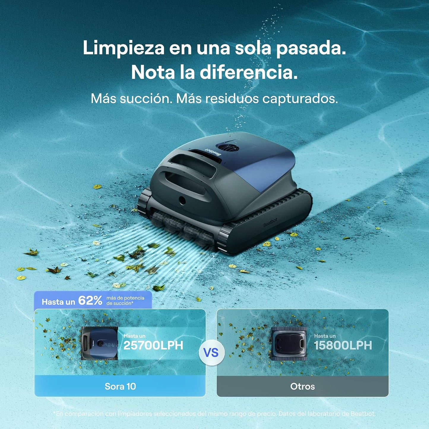 (2026 Nuevo) Beatbot Sora 10 Robot Piscina limpiafondos y Paredes, Plataformas y línea de flotación, 25700 LPH, Estacionamiento línea flotación, 5l residuos,Controllo App,Piscinas enterradas/elevadas