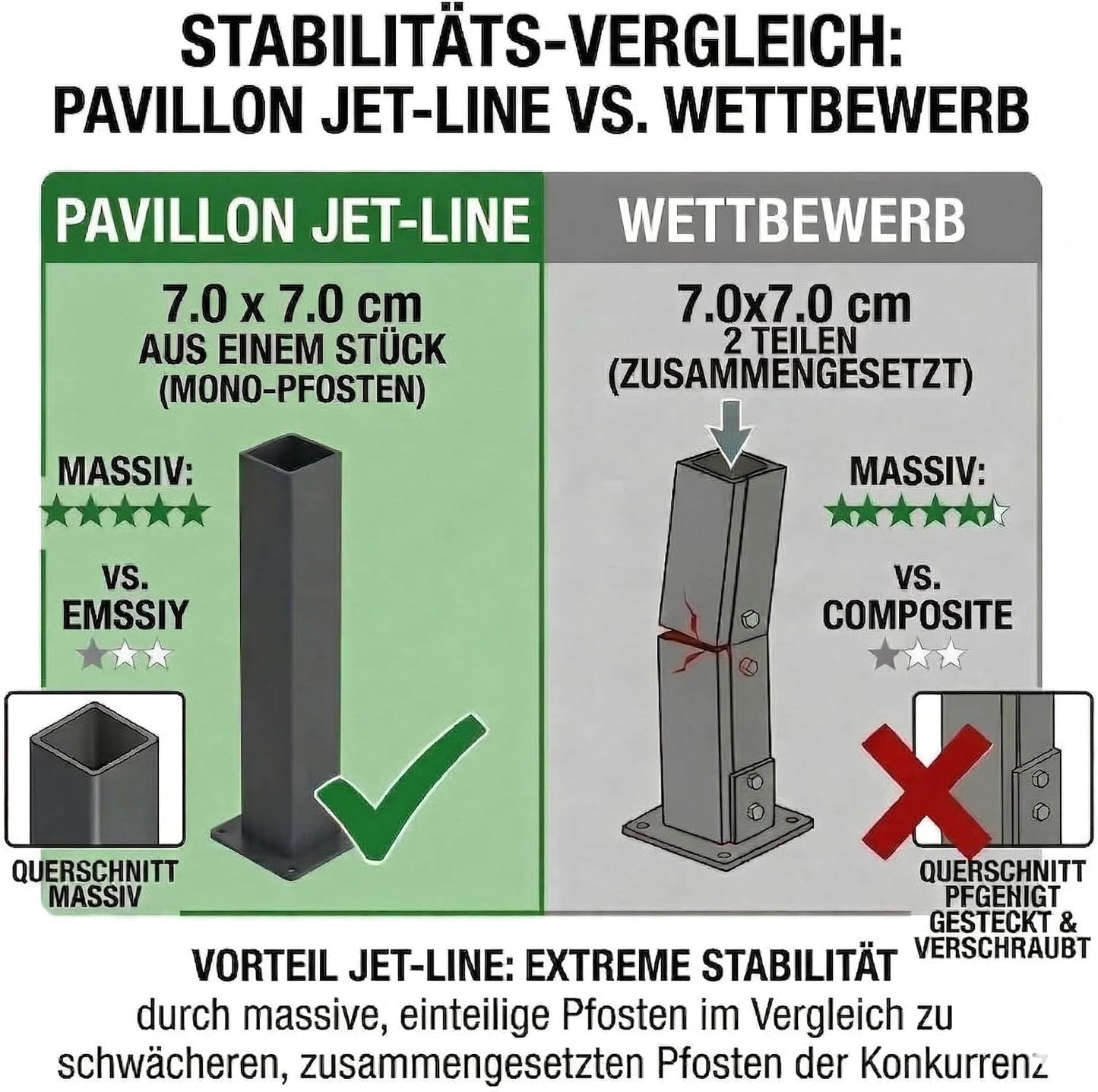 Jet-Line Carpa de lujo de aluminio Karoom 3 x 3,6 m antracita – Cenador de jardín con techo corredizo de policarbonato, resistente a la intemperie y estable, pérgola para jardín y terraza
