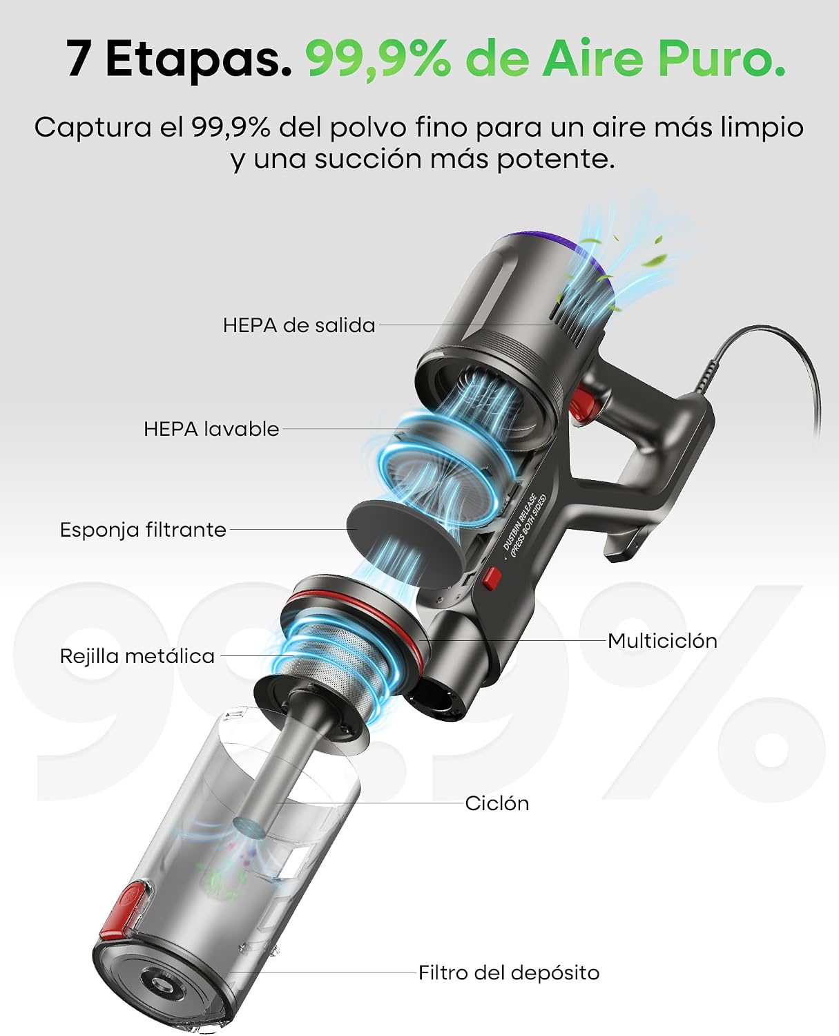 FAMIVAC FV2 Aspiradora con Cable, 65Kpa/600W Aspirador Potente con Cepillo para Colchón, 1,3KG Ligera, Cable 7M, 1,5L, Cepillo Antienredos & Autoportante para Alfombras, Suelos, Pelos de Mascotas
