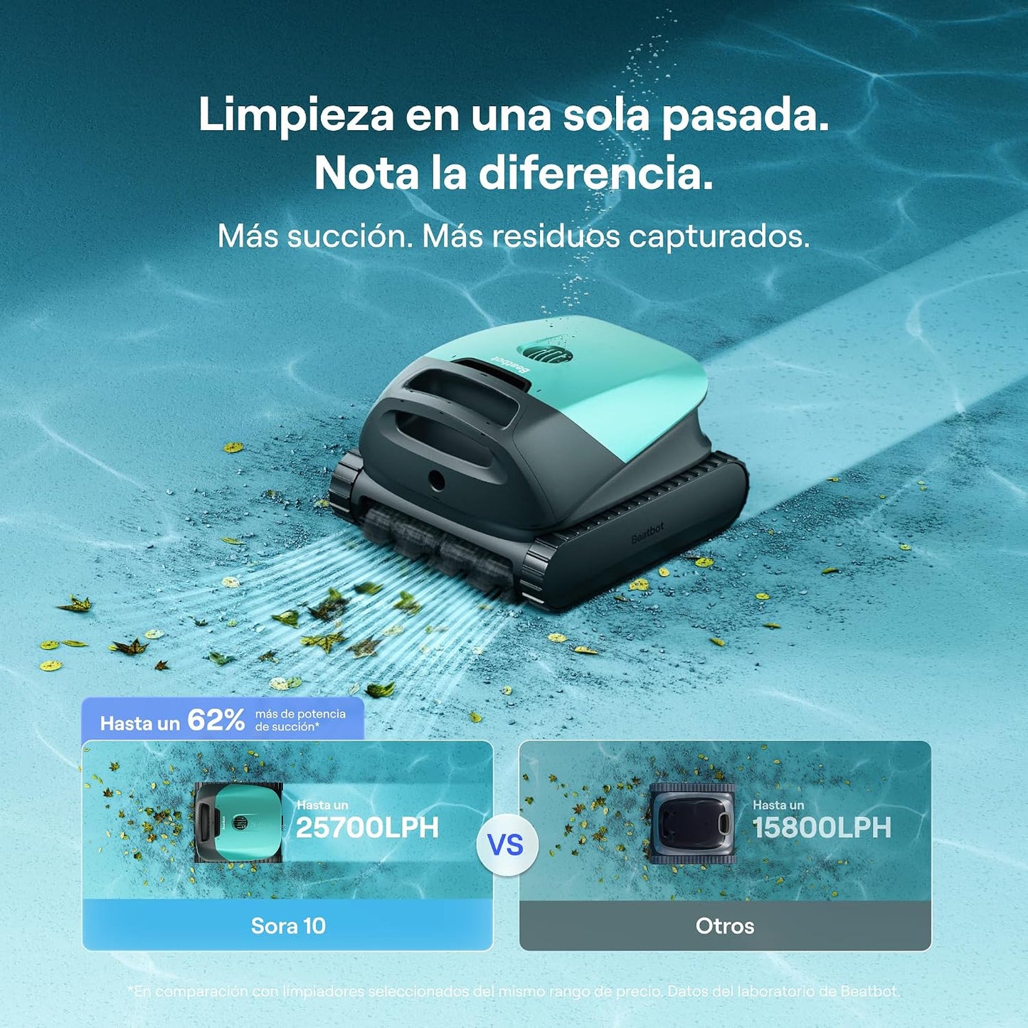 Beatbot (2026 Nuevo) Sora 10 Robot Piscina limpiafondos y Paredes, Plataformas y línea de flotación, 25700 LPH, Estacionamiento línea flotación, 5l residuos,App,Piscinas enterradas/elevadas,Mint