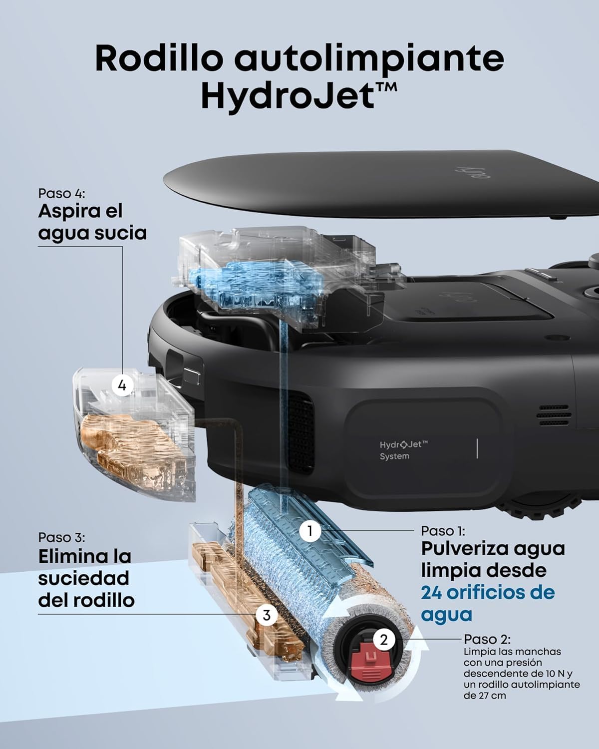 eufy Nuevo edición 2026 Robot Aspirador y fregasuelos, C28 Omni, Rodillo autolimpiante HydroJet, 15.000 Pa, 5 en 1 para el hogar, diseño antienredos evitación de obstáculos con IA, Mejora X10 Pro