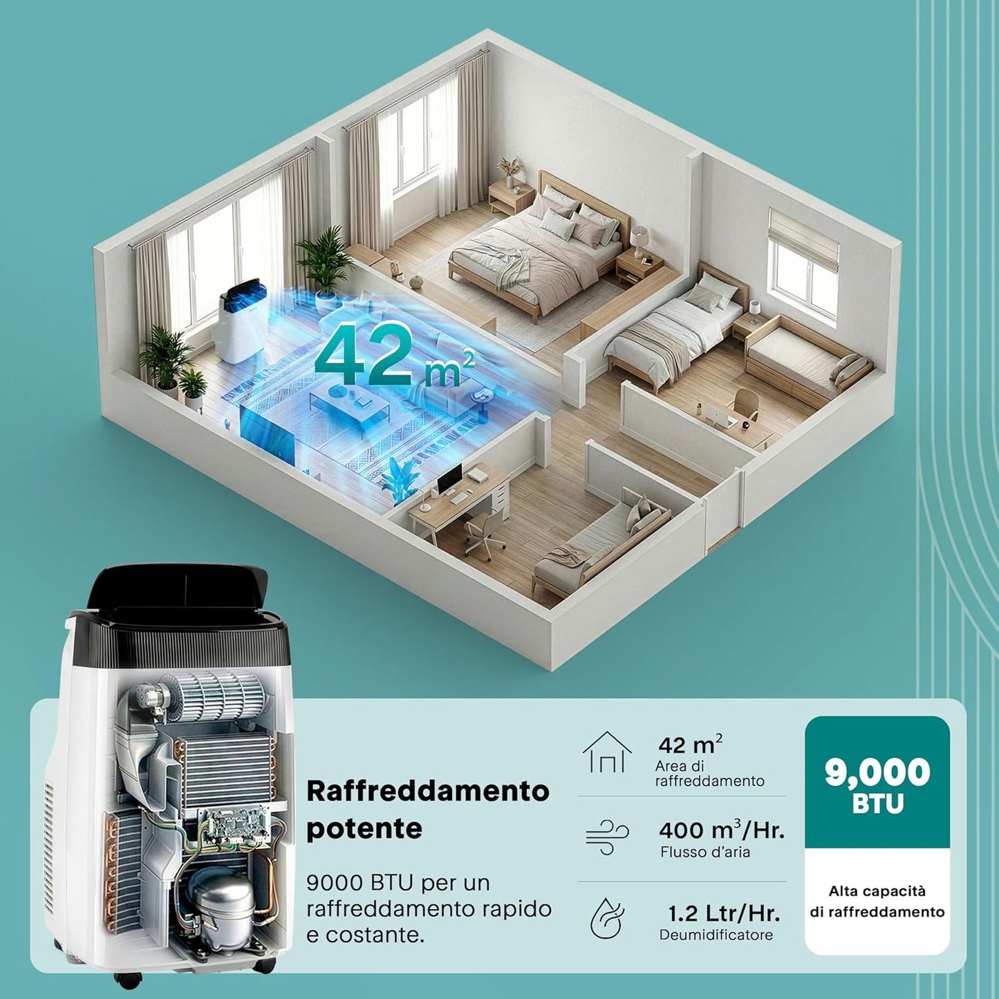 SereneLife Aire acondicionado portátil 3 en 1, deshumidificador integrado, ventilador, mando a distancia, kit de salida de ventana, 9,000 BTU, clase A