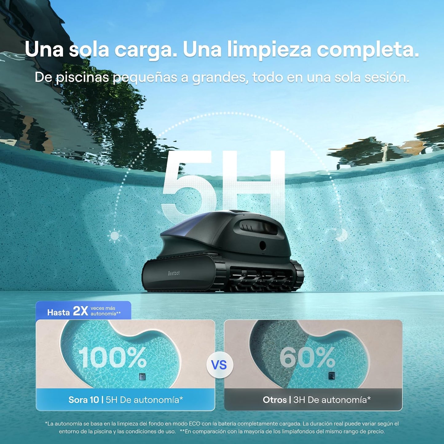 (2026 Nuevo) Beatbot Sora 10 Robot Piscina limpiafondos y Paredes, Plataformas y línea de flotación, 25700 LPH, Estacionamiento línea flotación, 5l residuos,Controllo App,Piscinas enterradas/elevadas