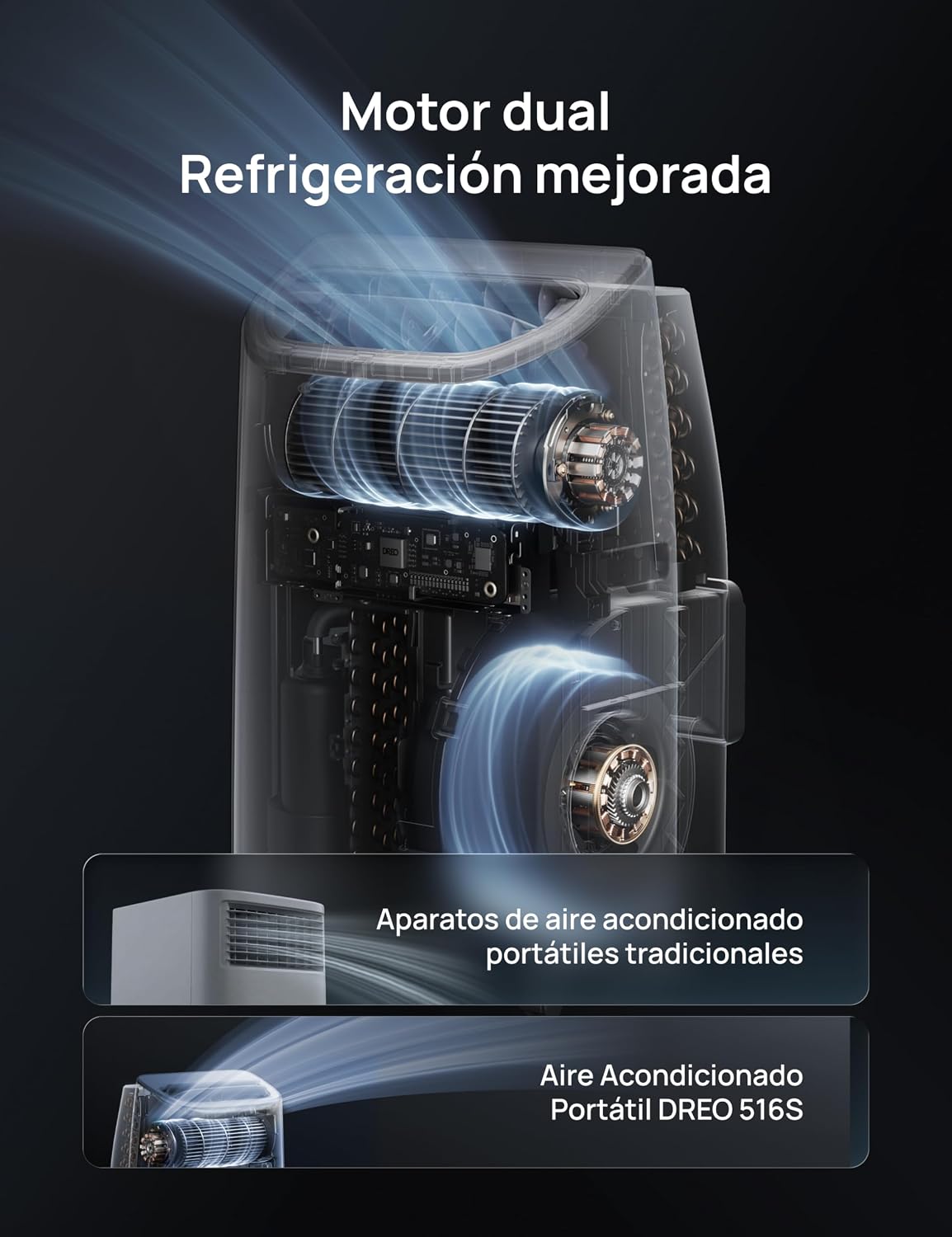 DREO aire acondicionado portátil 12000 BTU 3-en-1 refrigeración/ventilación/deshumidificación, silencioso para dormitorio u oficina, control por app y voz, sin drenaje, kit ventana, 3,2 L/h, AC516S